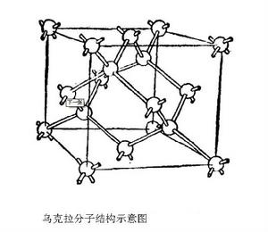 烏克拉寶石的分子結構圖