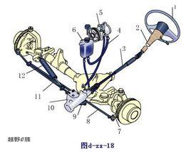 汽車轉向器