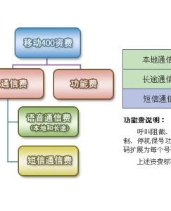 4001電話