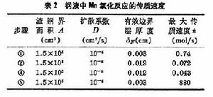 冶金過程動力學