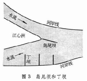 平原航道整治