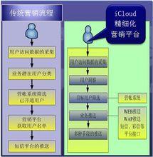 南京安訊科技