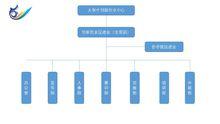 成都理工大學創新創業促進會