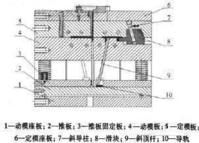 圖3 注塑模具結構圖