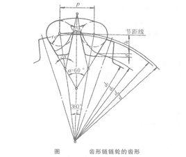 齒形鏈鏈輪