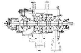 給水泵汽輪機