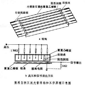 自猝滅流光管