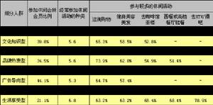 高端人群休閒活動