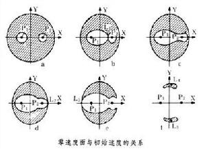 圓型限制性三體問題