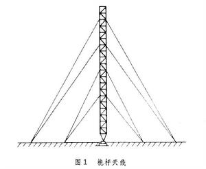 天線結構