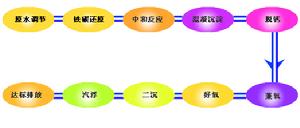 （圖）杭州吉華化工有限公司