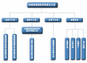 組織結構