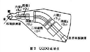 重粒子磁譜儀