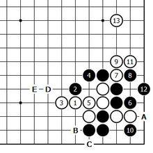 圖10  強手