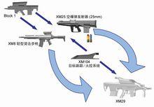 XM29的構想圖