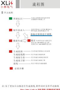 線端步驟