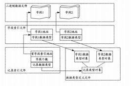 二進制數據