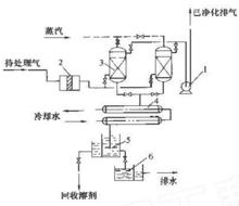 吸附設備