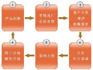 泛亞君悅運營鏈條