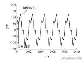 輸出信號