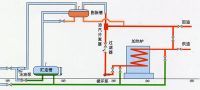 電加熱導熱油爐安裝圖