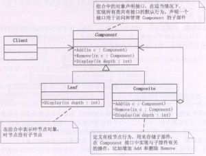 組合模式