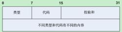 ICMP報文格式