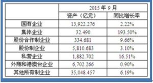 企業總資產