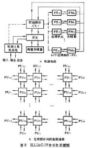 並行處理計算機系統