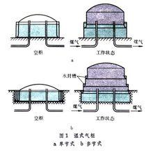 濕式氣櫃