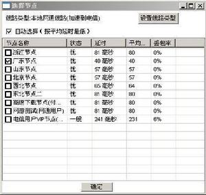 （圖）統一加速器