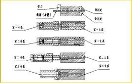 無夾鉗二模三沖零件冷鐓成型機