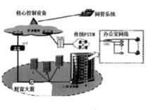 光纖到辦公室