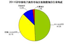 從網路經濟規模看未來電子商務市場發展趨勢