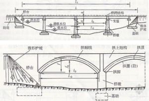 橋跨結構