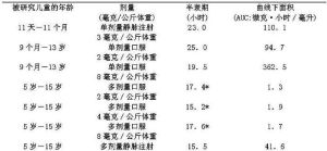 氟康唑氯化鈉注射液 