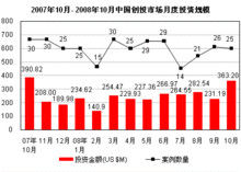 創投對象