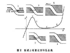 隧道效應