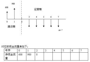 現金流量