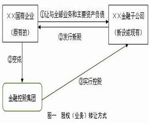 渝富模式