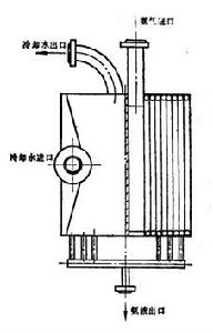 圖4螺旋板式冷凝器