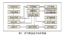 沼氣摻燒