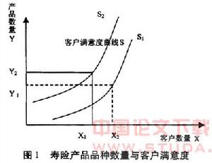 三級價格歧視