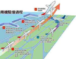 10·11虹橋機場跑道入侵事件