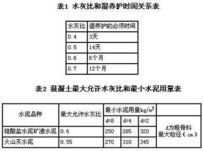 混凝土水灰比