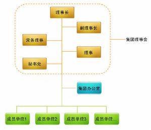 （圖）上海瑞金醫院集團