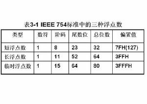 數表示法