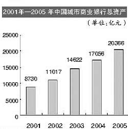 金融安全區