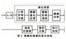 模糊推理