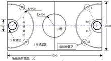 籃球規則圖解